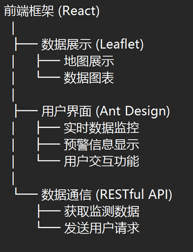 前端架构